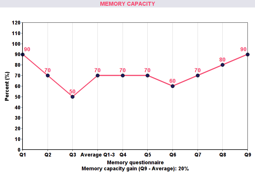 Memory capacity graphic